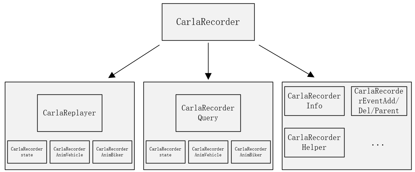 模块依赖关系图