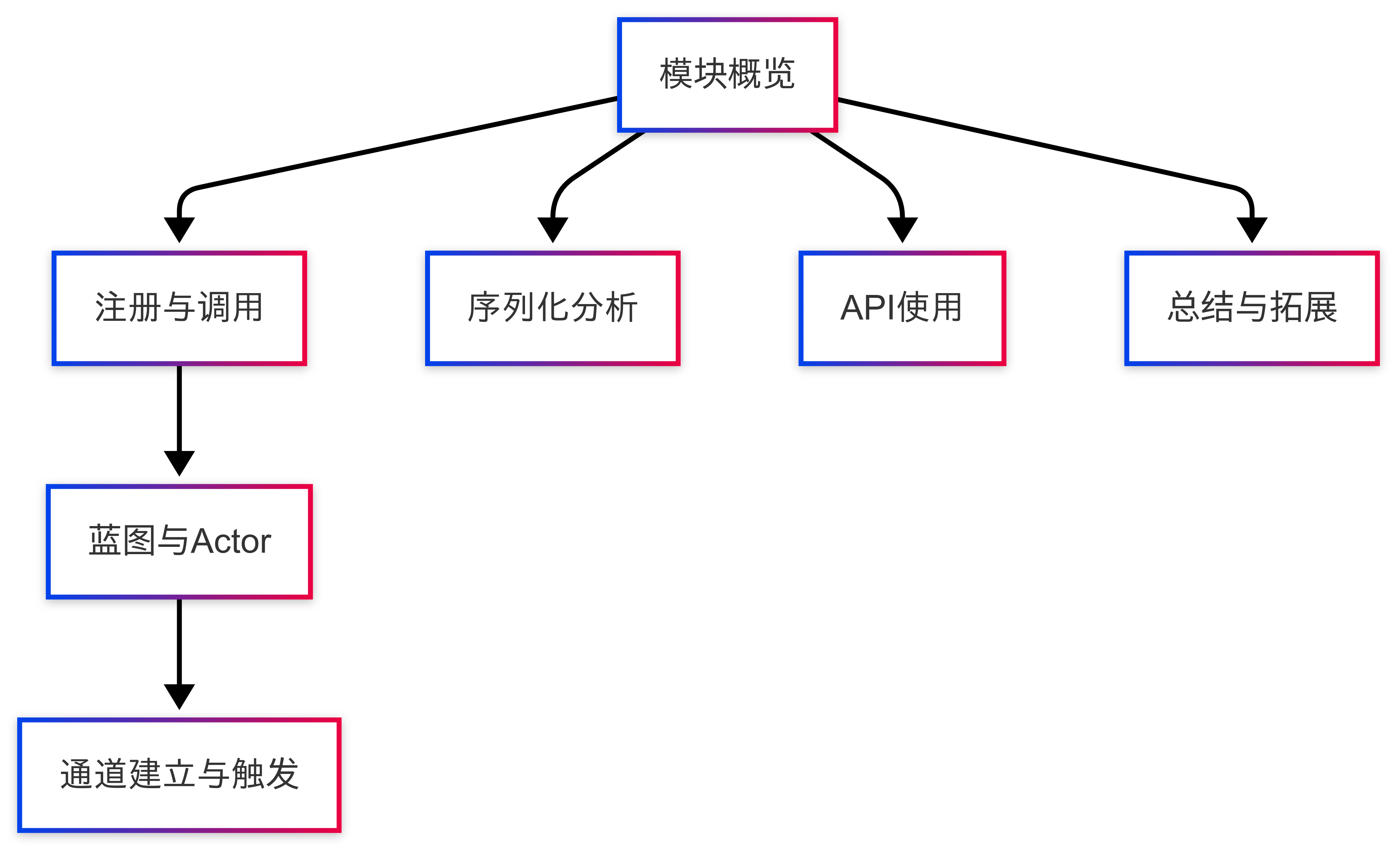 flowchart_1.png