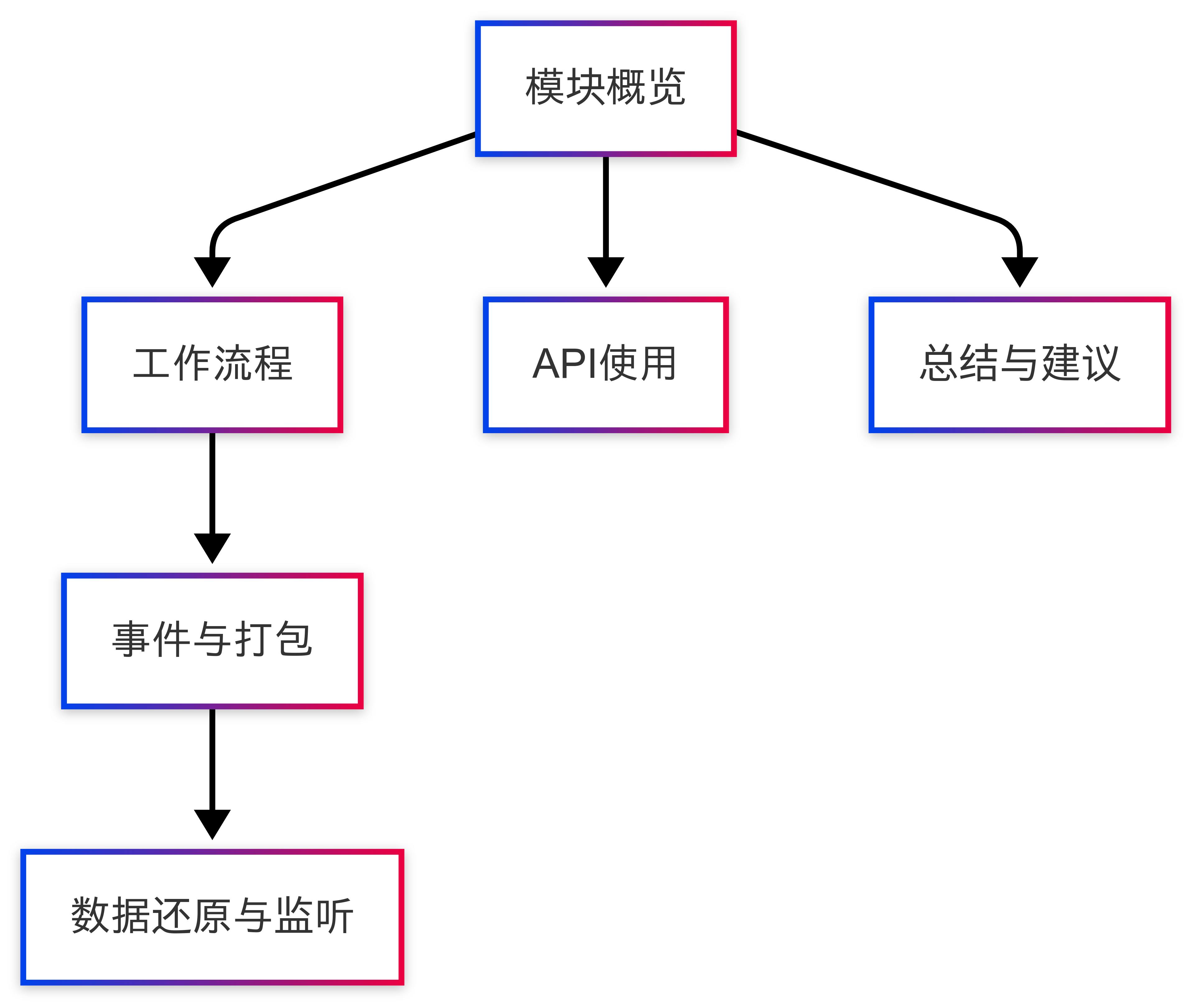 flowchart_4.png