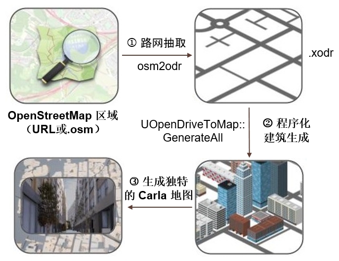 digital_twin_pipeline