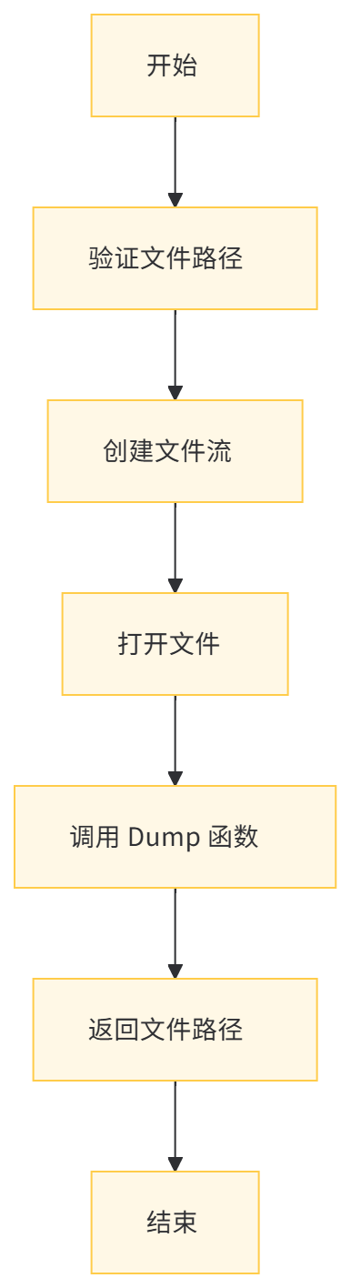savedisk函数流程图